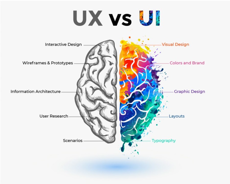 UI vs UX Explained